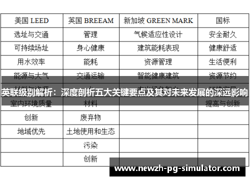 英联级别解析：深度剖析五大关键要点及其对未来发展的深远影响