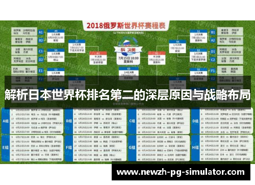 解析日本世界杯排名第二的深层原因与战略布局