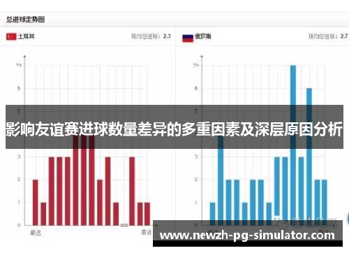 影响友谊赛进球数量差异的多重因素及深层原因分析