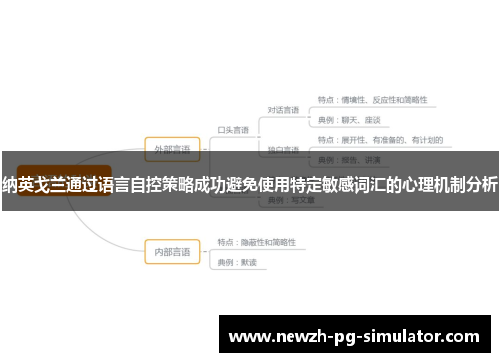 纳英戈兰通过语言自控策略成功避免使用特定敏感词汇的心理机制分析