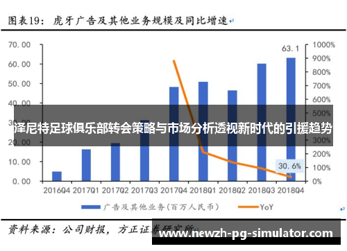 泽尼特足球俱乐部转会策略与市场分析透视新时代的引援趋势