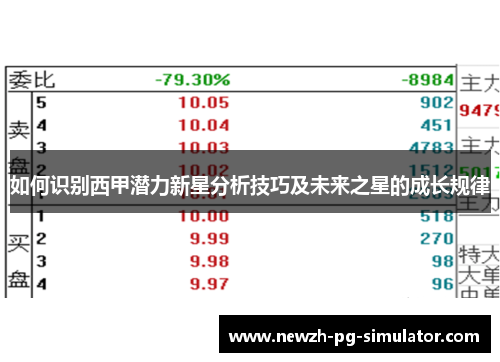 如何识别西甲潜力新星分析技巧及未来之星的成长规律