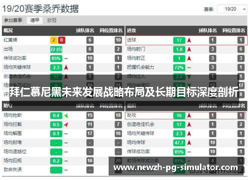 拜仁慕尼黑未来发展战略布局及长期目标深度剖析
