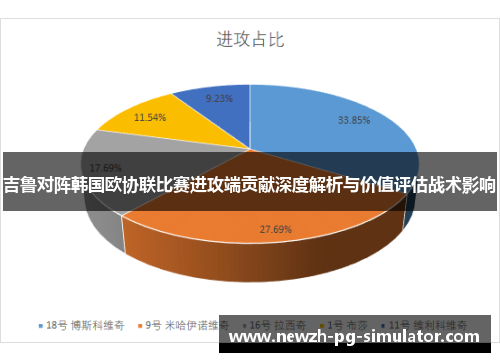 吉鲁对阵韩国欧协联比赛进攻端贡献深度解析与价值评估战术影响